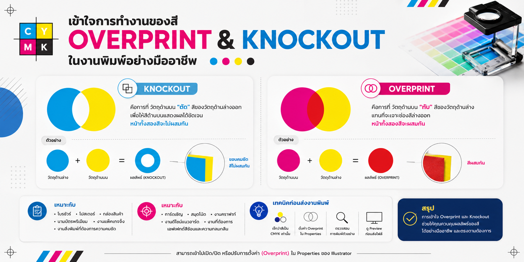 OverPrint คืออะไร? ทำไมต้องรู้จัก !!